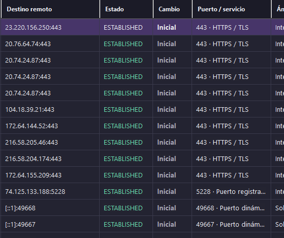 Listado de conexiones TCP y UDP de Modern Terminal AI